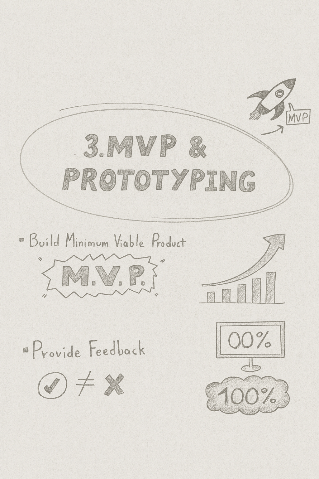 3. MVP & Prototyping